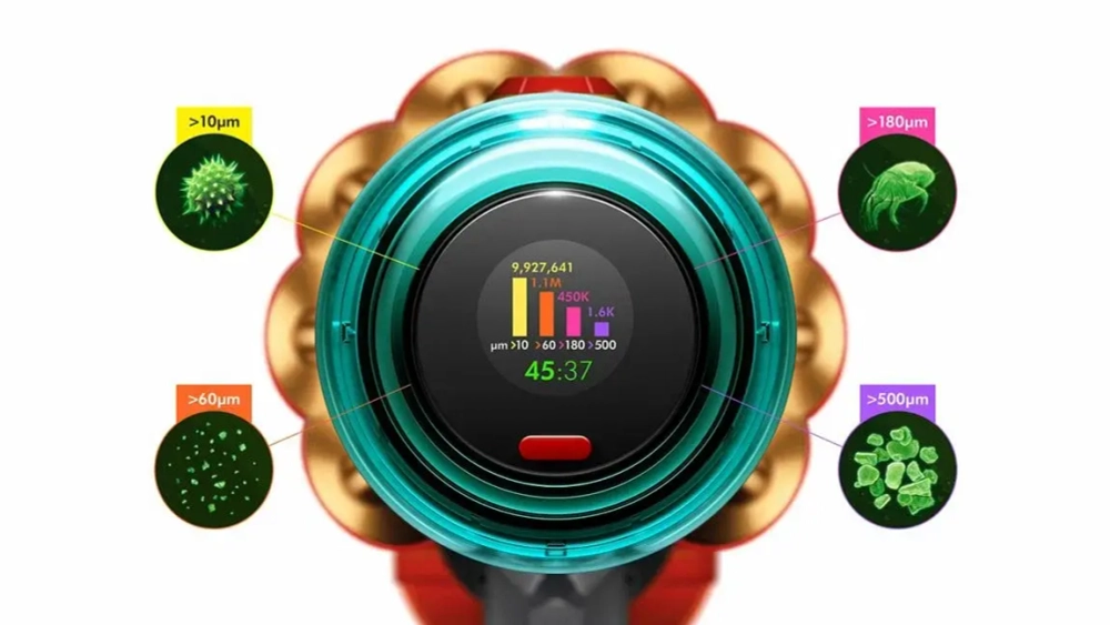 Вертикальный беспроводной пылесос Dyson V15 Detect Absolute (SV47) Gold/Gold